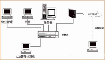 18項綠色建筑節能環保新技術，你知道幾個？——計算機信息系統集成助力建筑智能化轉型