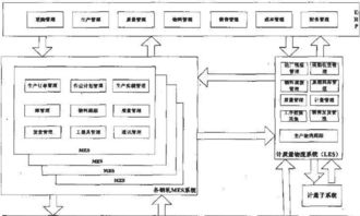 集成式企業辦公信息化系統的設計與實施——基于計算機信息系統集成的視角