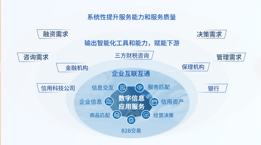 微風企 打破小微金融信息孤島，加速金融活水流向小微企業(yè)